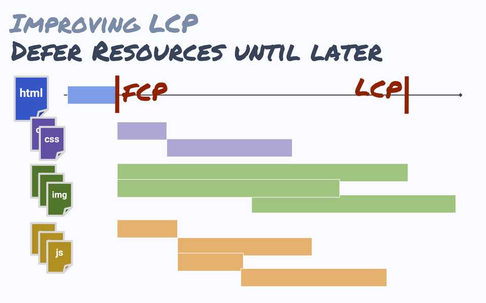 Improve LCP