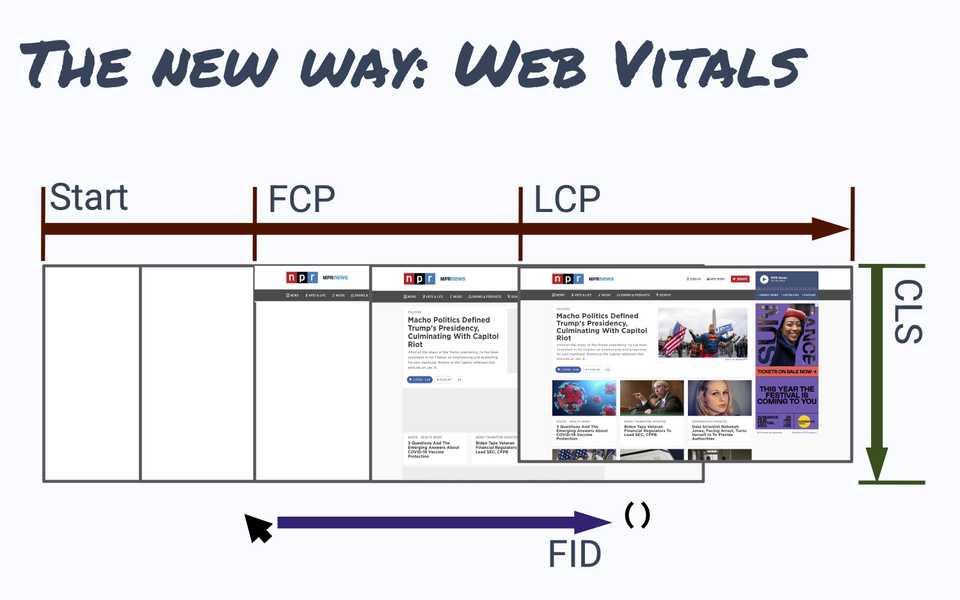 Core Web Vitals