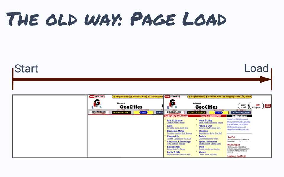 Page Load Time