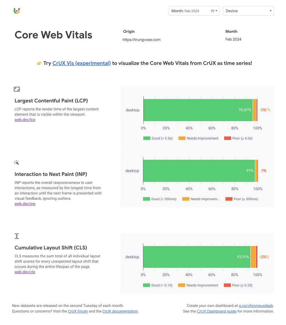 Chrome User Experience Report (CrUX)