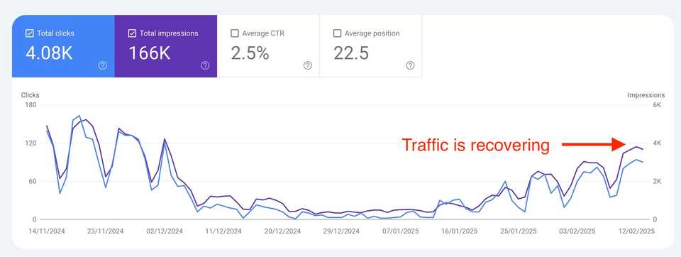 Netlify Redirects vs Gatsby Redirects: My Traffic Drop 90%