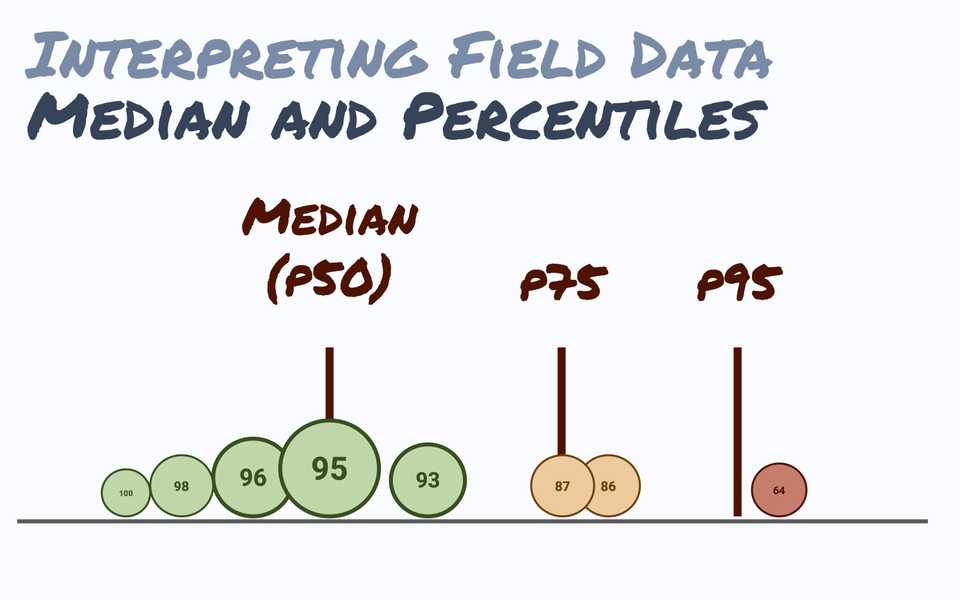 Performance Data