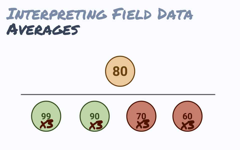 Performance Data