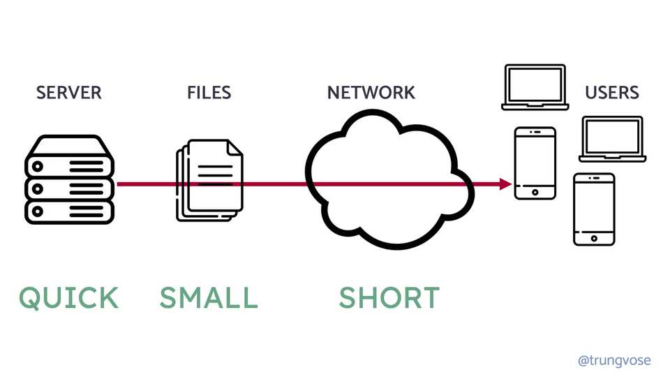 Website Components